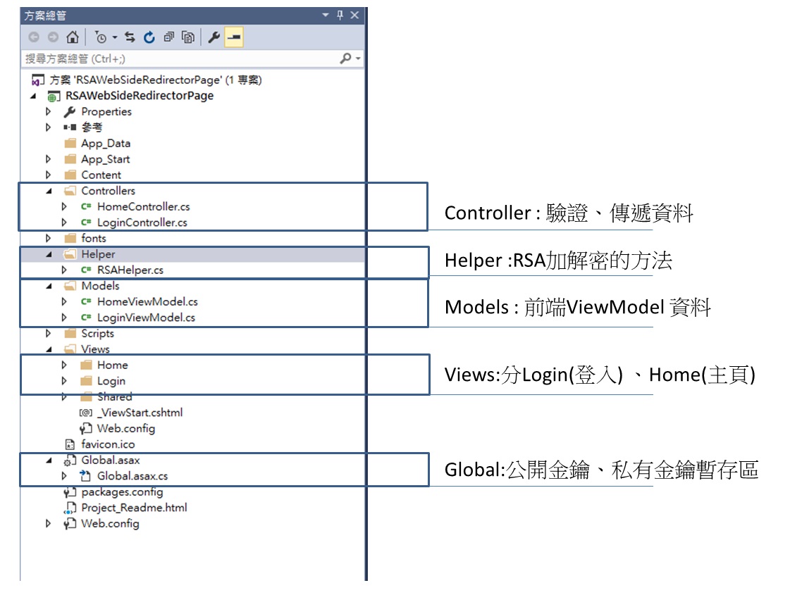 0021. 應用於C# ASP.Web網站的RSA加解密Query String傳遞帳號範例| 仙草奶綠的程式筆記本- 點部落