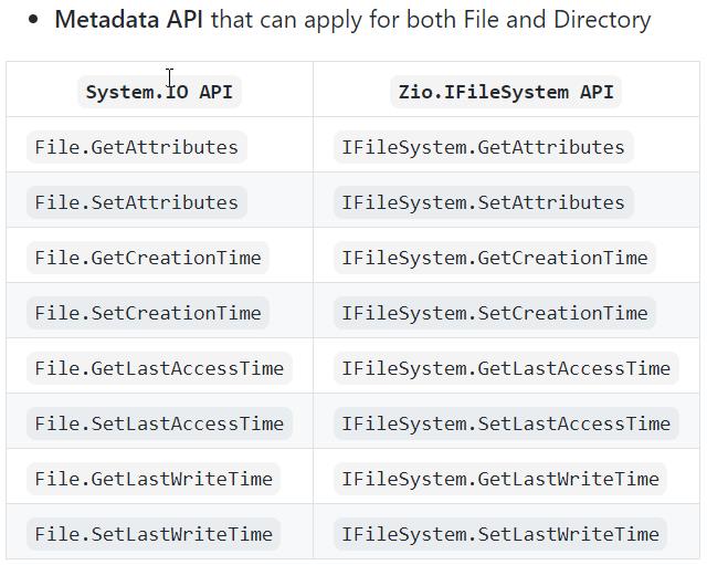 .NET 的 Virtual File System - Zio FileSystem | 余小章 @ 大內殿堂 - 點部落