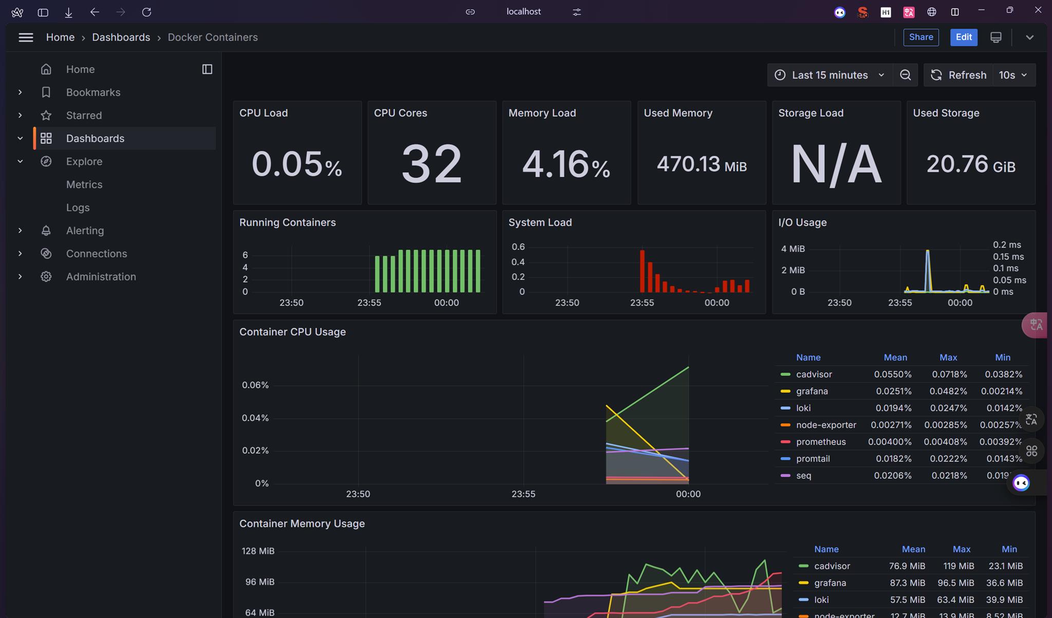 監視 Docker Container 資源 (cAdvisor + node-exporter + prometheus + grafana ...