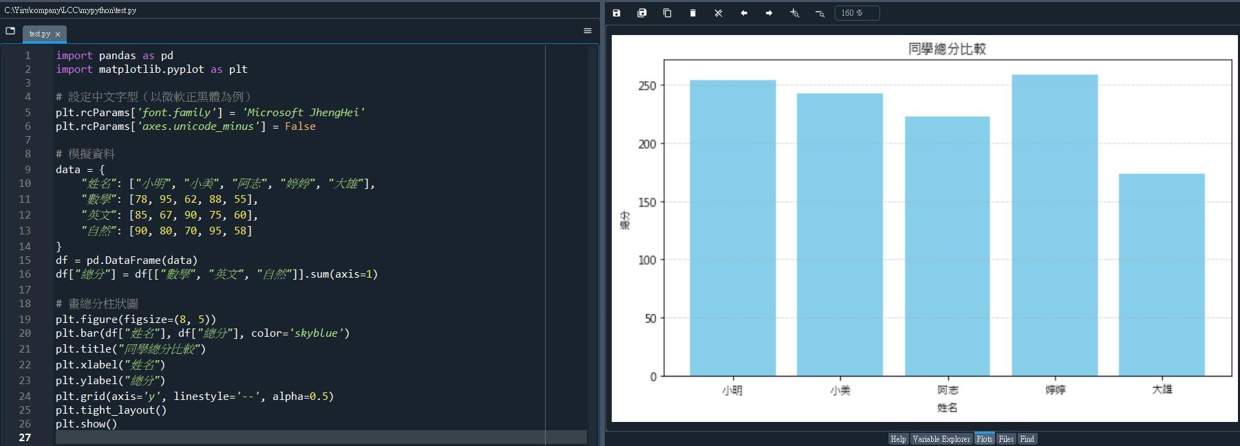 [Python][資料分析][Matplotlib] 範例:視覺化成績資料 | Yiru@Studio - 點部落