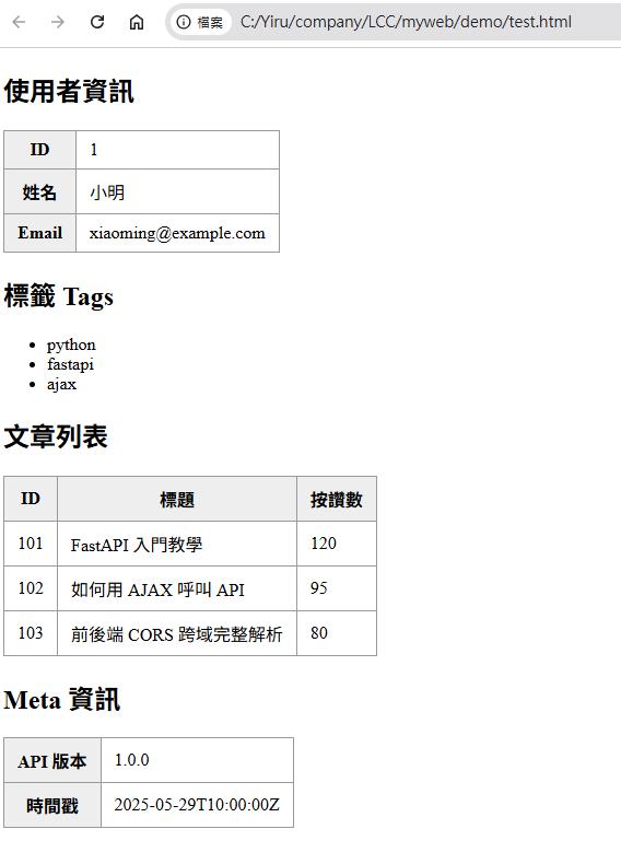 [Python][FastAPI][fetch] 快速用python寫出第一支api + 網頁呈現api資訊 | Yiru@Studio - 點部落