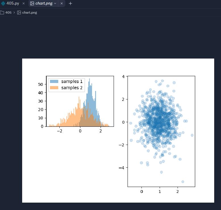 TQC+ 網頁資料擷取與分析_Python_405_樣本:直方圖與散佈圖 | Yiru@Studio - 點部落
