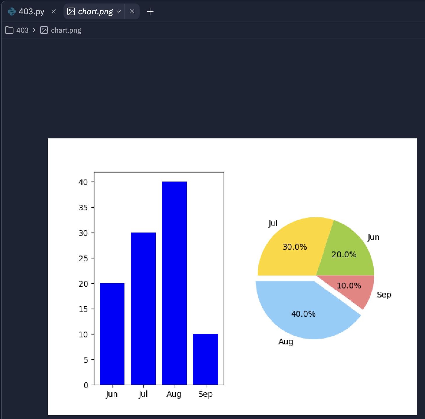 TQC+ 網頁資料擷取與分析_Python_403_月份統計:長條圖與圓餅圖 | Yiru@Studio - 點部落
