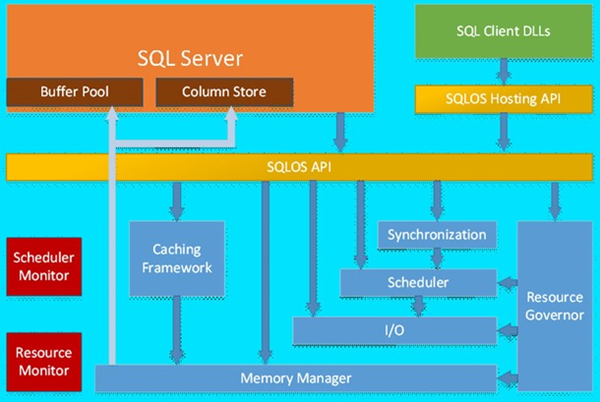 什麼是SQL Server vNext ? | Data platform & Analytics - 點部落