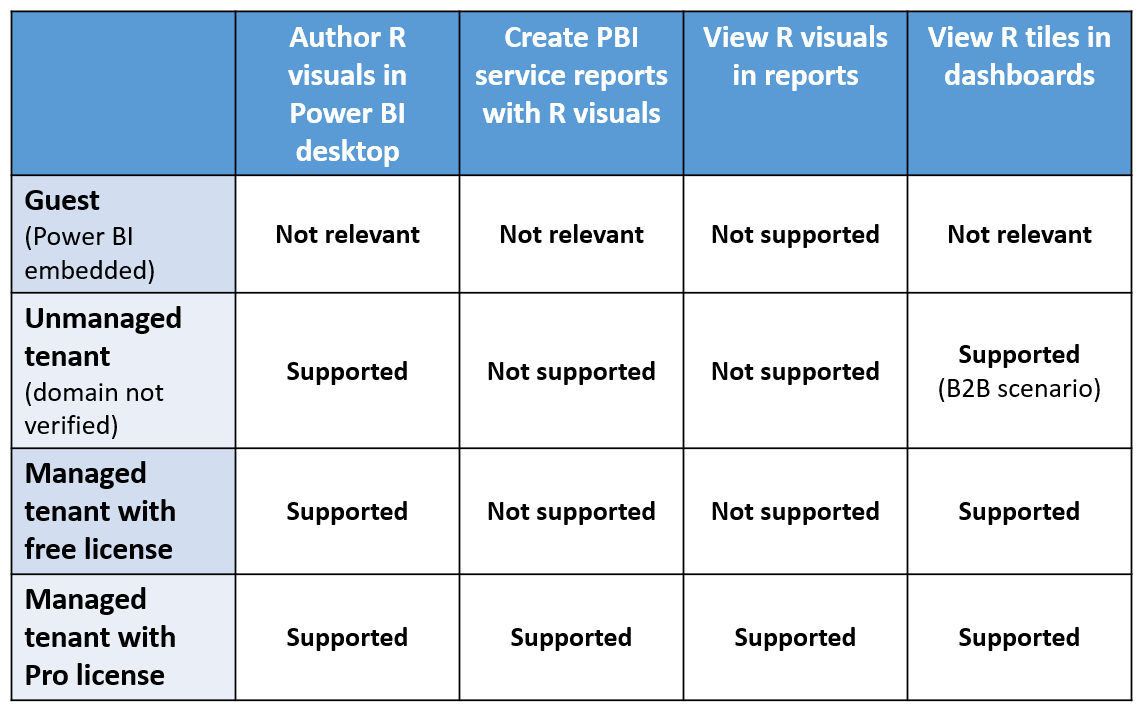 PowerBI with R | Data platform & Analytics - 點部落