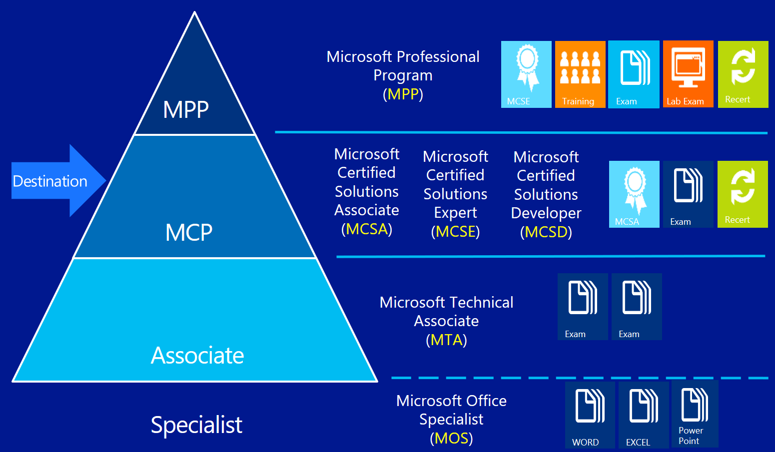 Microsoft Professional Program for Data Science(2017) | Data platform ...