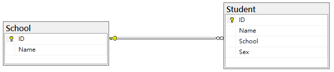 Python的ORM框架之應用-以SQLAlchemy連接MS SQL | 絕學集 - 點部落