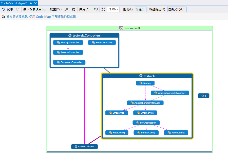 Visual Studio 開發工具－CodeMap | 迷途小山羌的程式手札 - 點部落