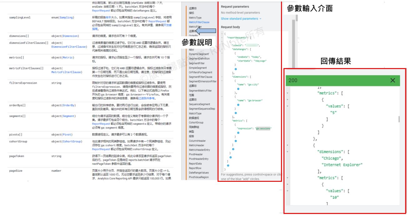 Google Analytics 1 Google Api Core Reporting Api 介紹 聚沙成塔 點部落