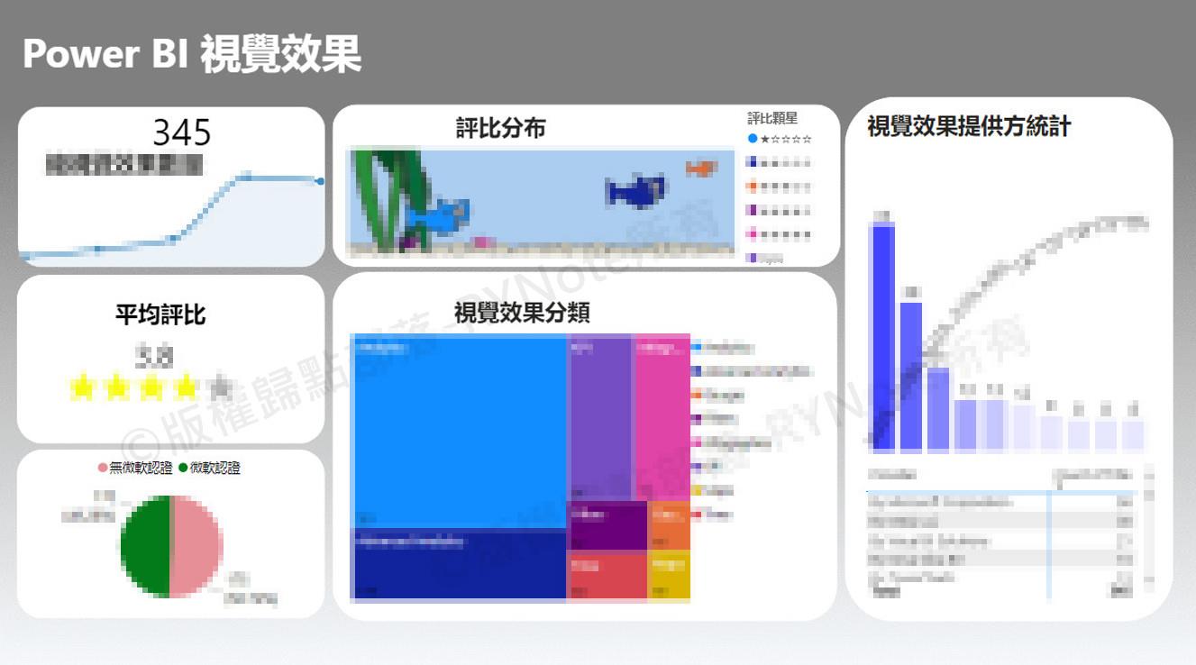 Power BI] 23.四個簡單好用又獨特的視覺效果| 聚沙成塔- 點部落