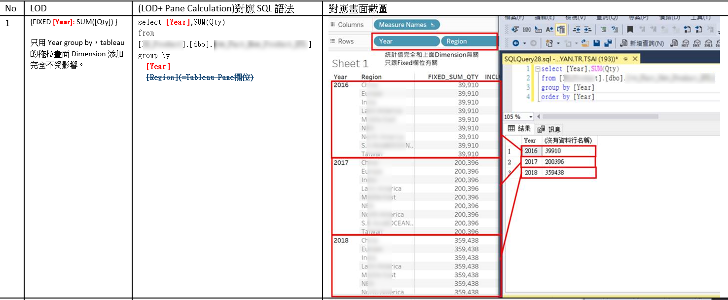 [Tableau] 8.LOD (Fixed, Include, Exclude) | 聚沙成塔 - 點部落