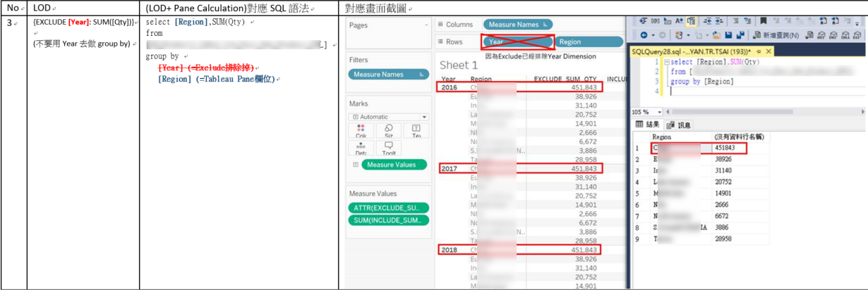 [Tableau] 8.LOD (Fixed, Include, Exclude) | 聚沙成塔 - 點部落