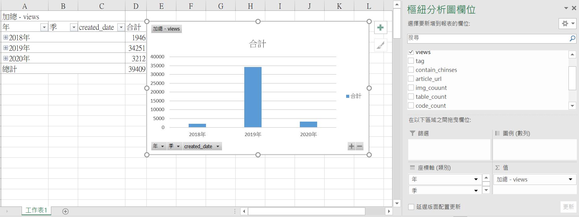 Excel-樞紐分析] 1.完成的樞紐分析圖，資料來源在哪? | 聚沙成塔- 點部落