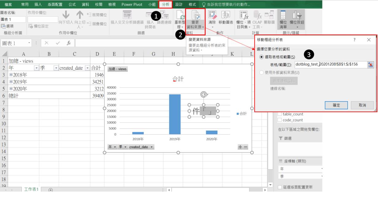 Excel-樞紐分析] 1.完成的樞紐分析圖，資料來源在哪? | 聚沙成塔- 點部落