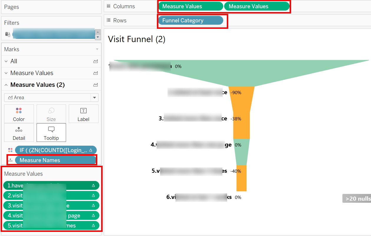 [Tableau] 68.使用Area Marks繪製Funnel Chart | 聚沙成塔 - 點部落