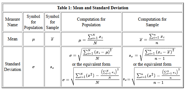 Deviation meaning. Standard deviation. Population Standard deviation. Standard deviation Formula. Standard deviation statistics.