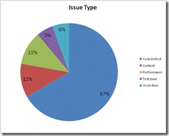 chart2