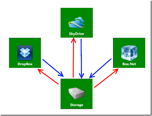 CFS_Path