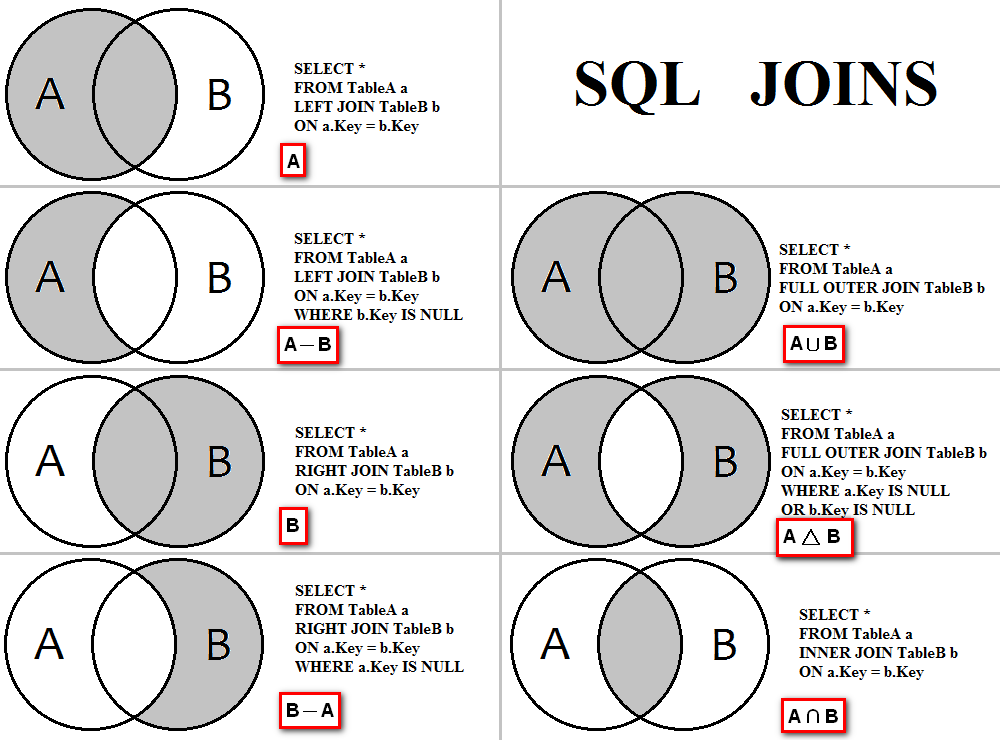 Sql Server Join 用法 Uverauh 3406