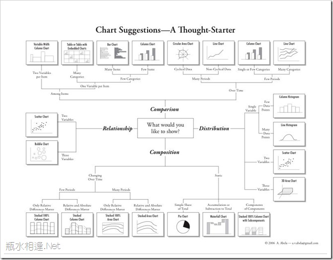 ChartSuggestion01