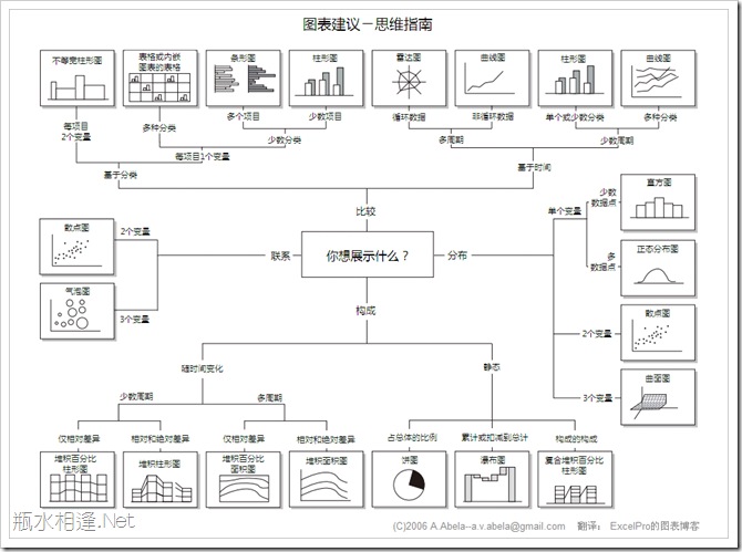 ChartSuggestion02