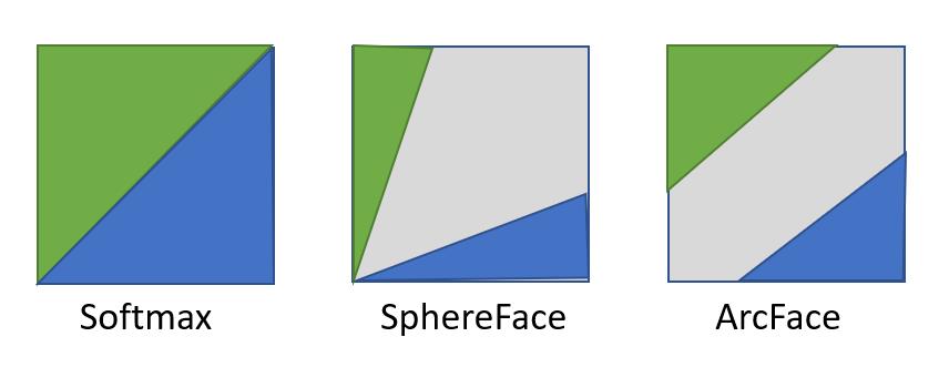 Facial recognition 人臉辨識| Data platform & Analytics - 點部落