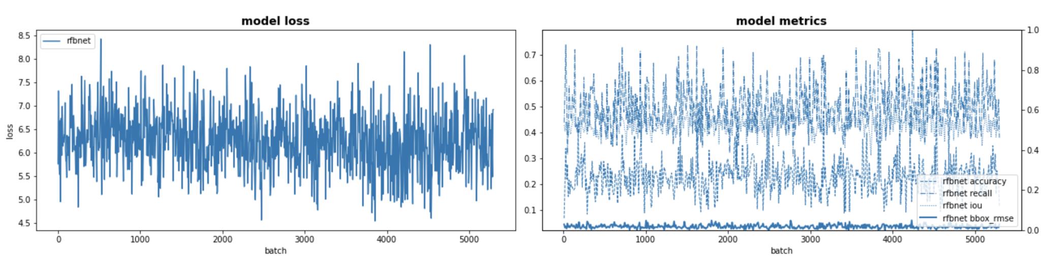 Facial recognition 人臉辨識| Data platform & Analytics - 點部落