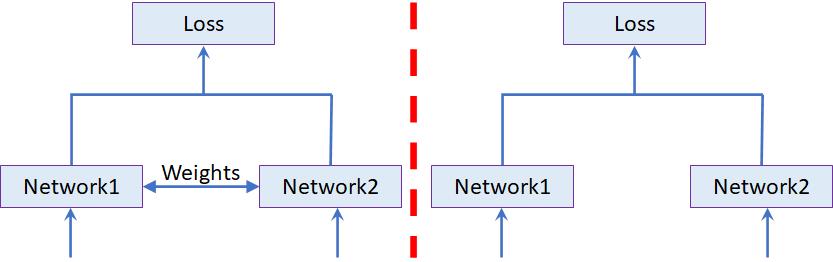 Facial recognition 人臉辨識| Data platform & Analytics - 點部落
