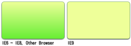 IE8- 可用CSS3 效果 Edenu0027s 學習手札- 點部落