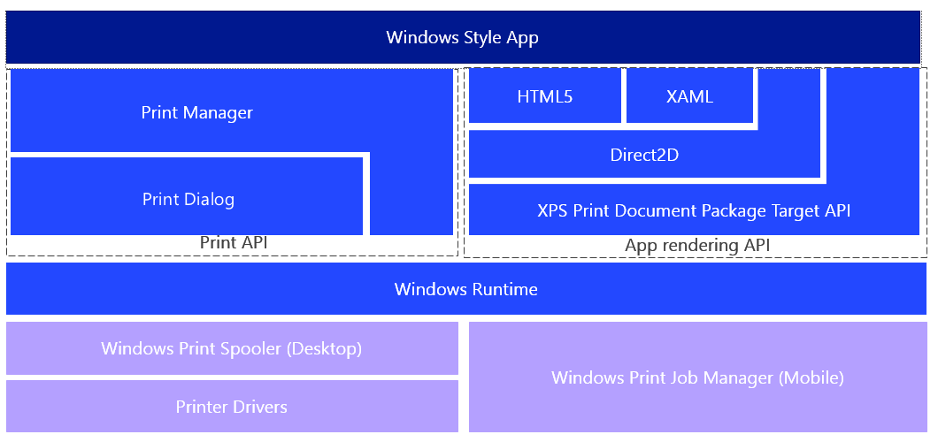 Windows 10 11 of N: Printing with ItemsCollection control UWP 開發- 點部落
