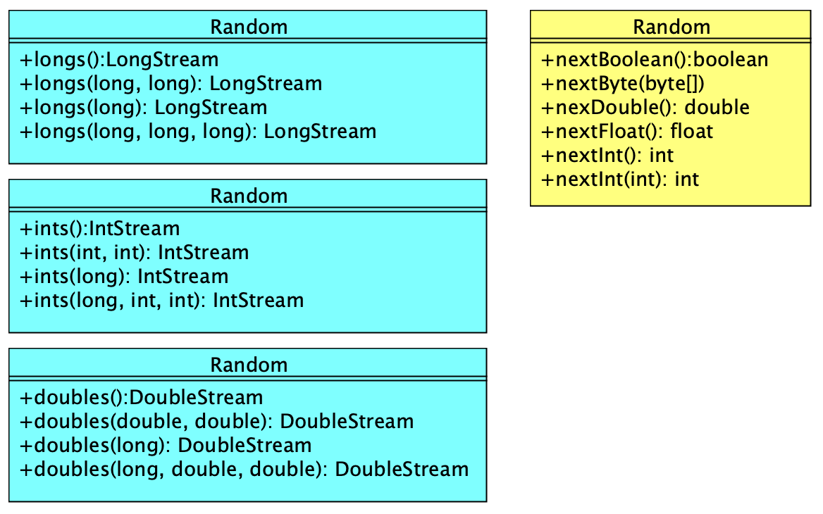 Java 隨機亂數取數random Math Random 艾斯的軟體學習誌 點部落