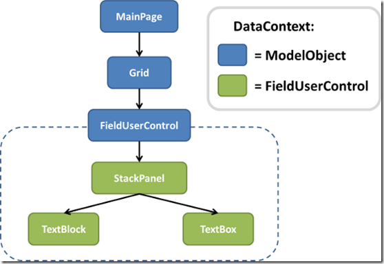 DataContext