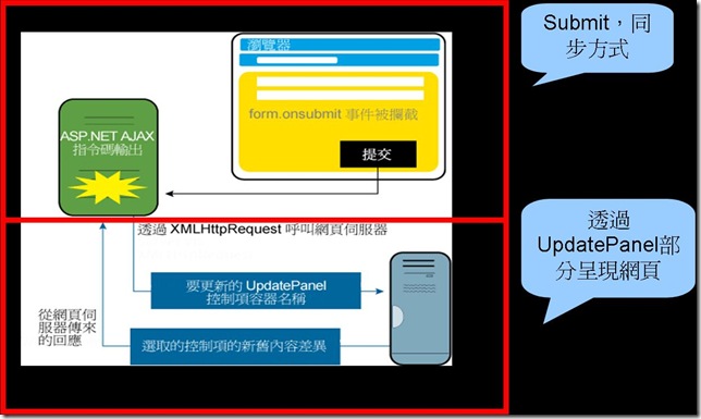 UpdatePanel運作原理1