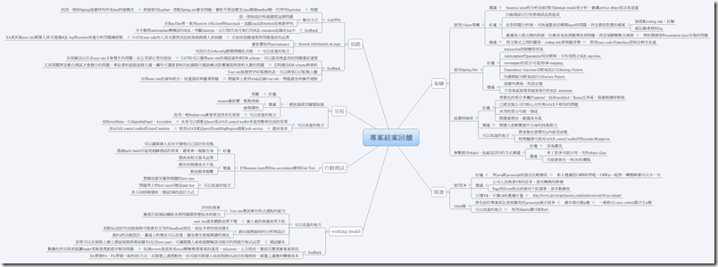 專案結案回饋