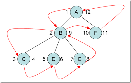 interval_1