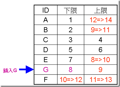 intervaltree_insertnode2