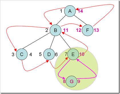 intervaltree_insertnode