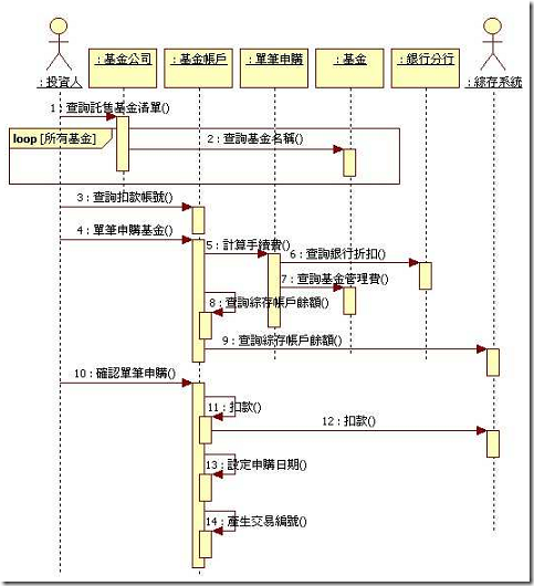 SequenceDiagram