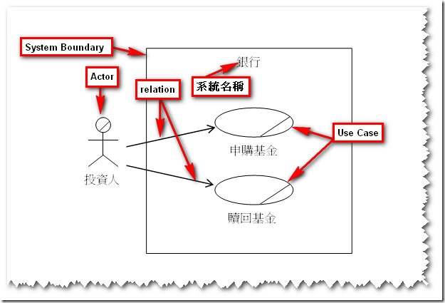 UseCaseDiagram