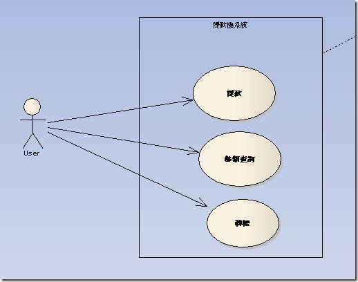 use Case diagram