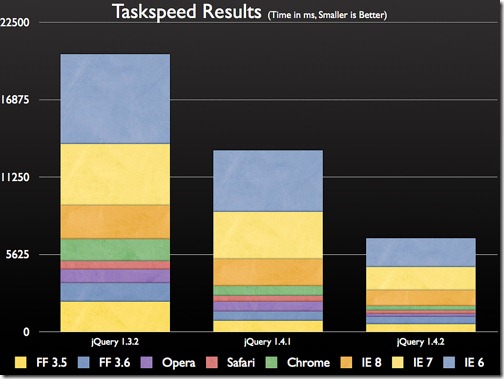 jquery142_performance