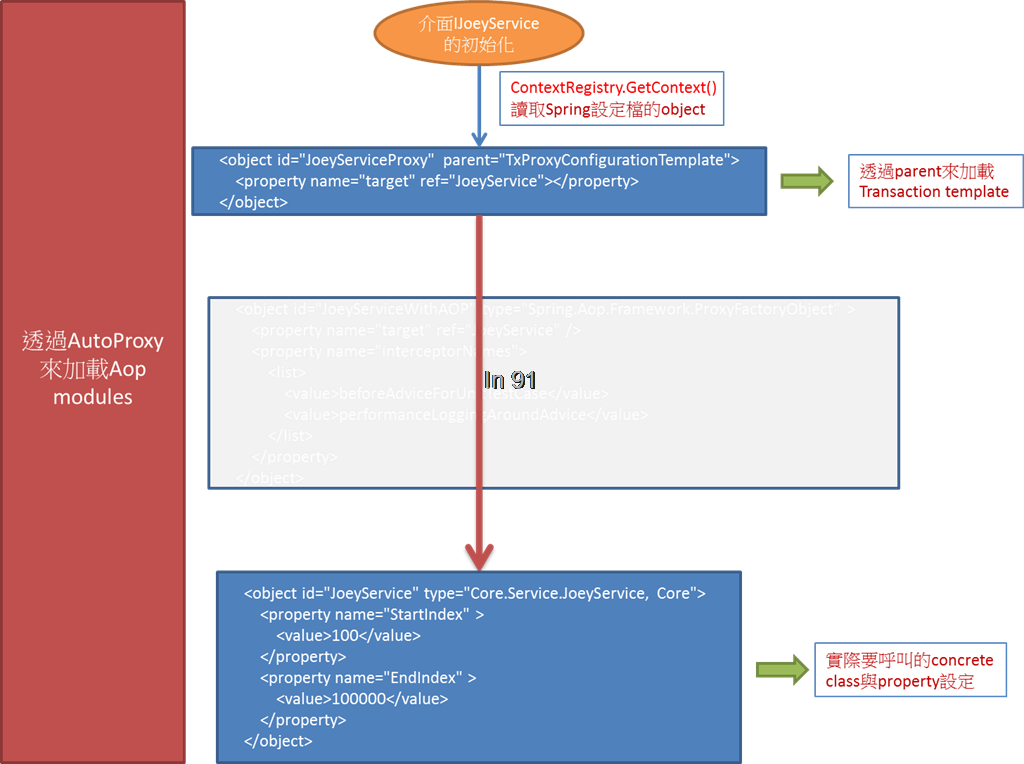 Aop framework что это