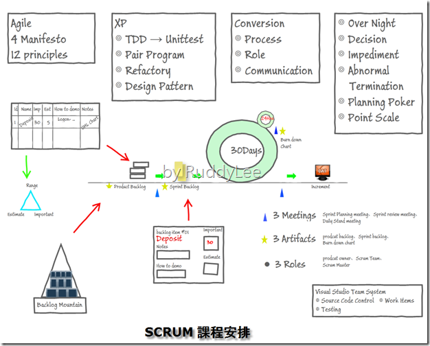 scrum-lesson