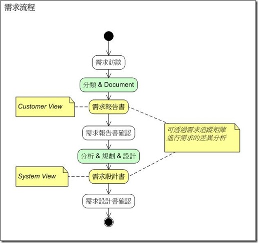 requirement_flow