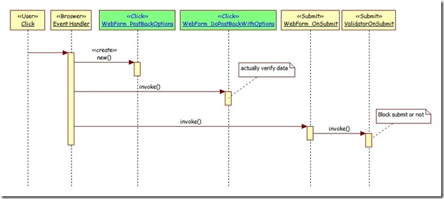 validator