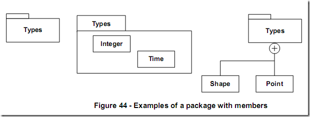 package_notation