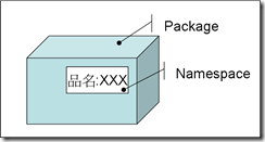 package_presentation