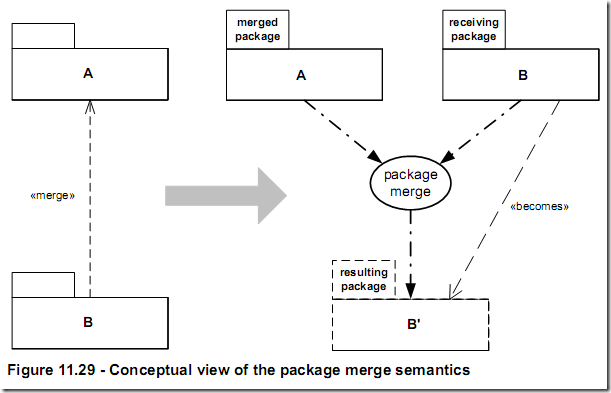 packagemerge_concept