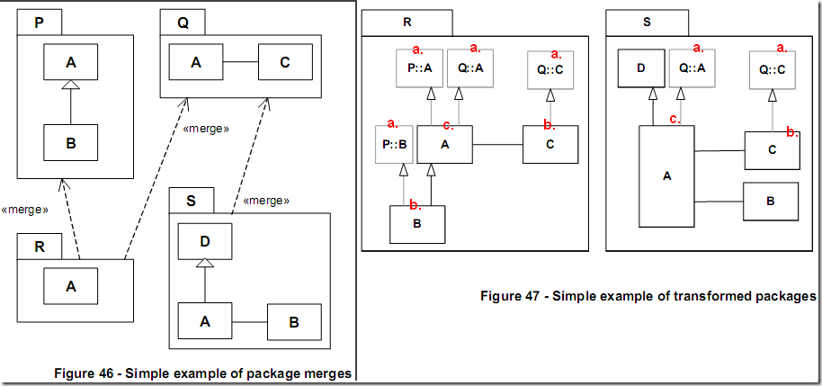 packagemerge_example