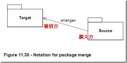 packagemerge_notation